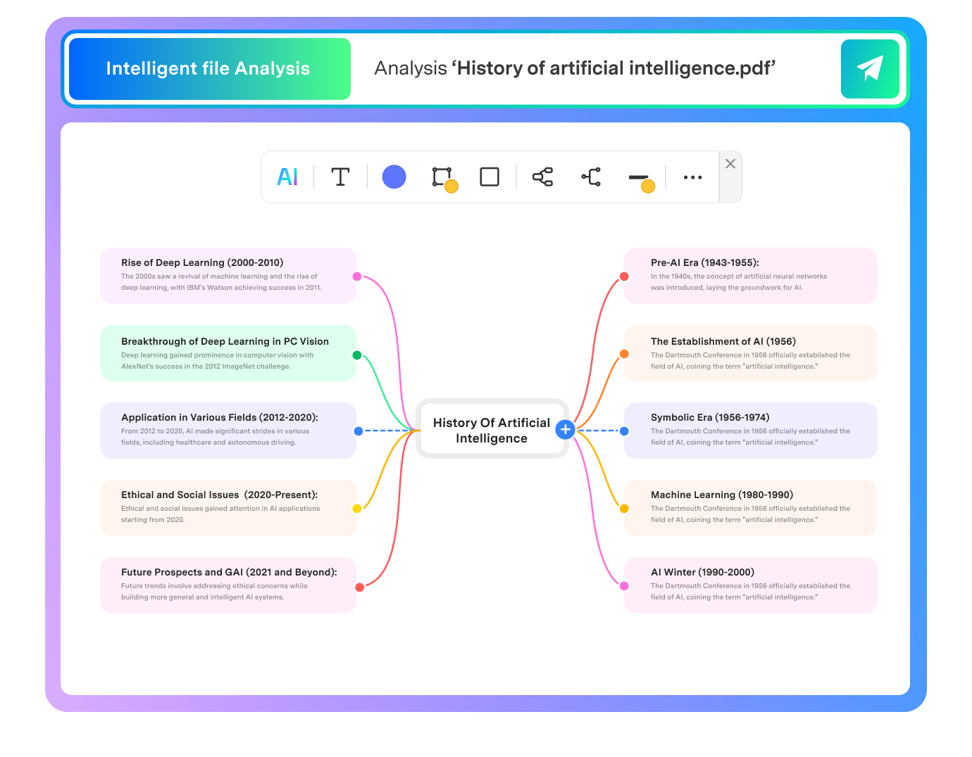 AI Solutions - Marketing